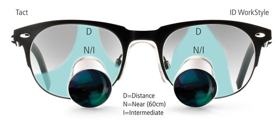 Bifocal Duoline lenses